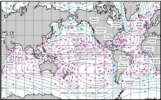 Figure 1. This map shows the global surface current system under average conditions for winter months in the Northern Hemisphere. Warm currents are shown as solid red arrows, and cold currents as dashed blue arrows.
