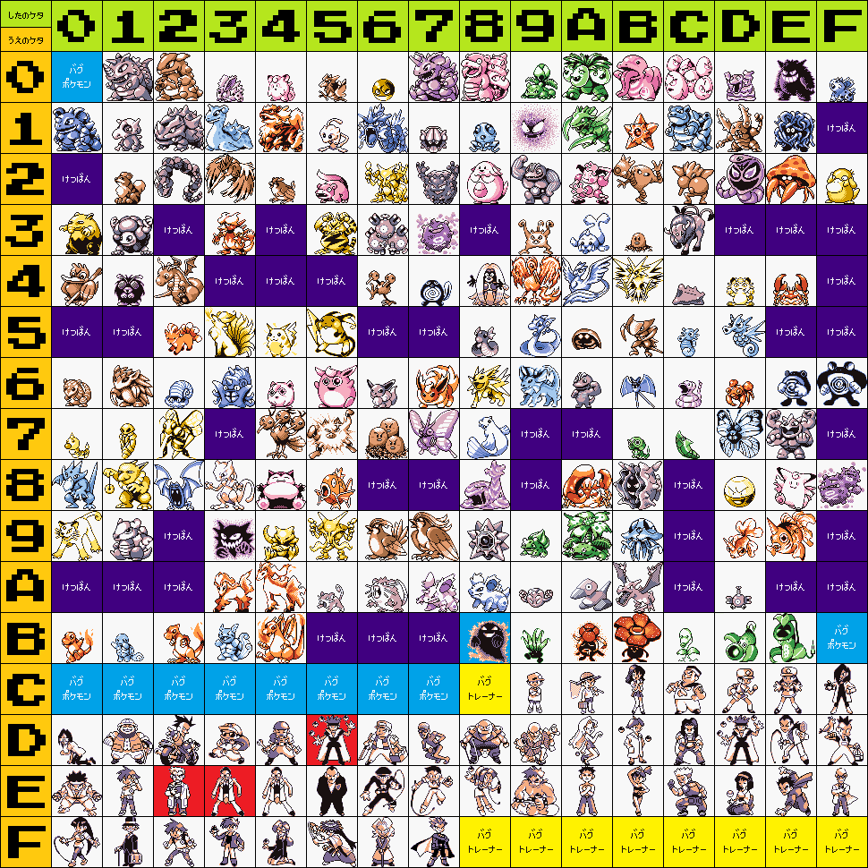 ポケモンの内部番号表