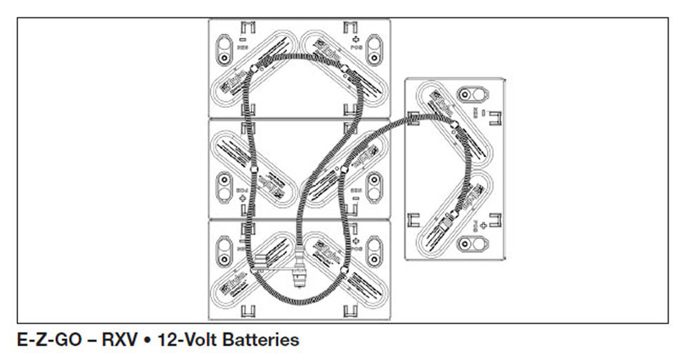 95 Ez Go 36v Wiring Diagram EZ Go Solenoid Wiring Diagram ...