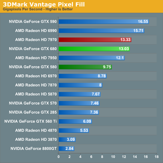 power force chart v The Retaking 680 GTX Review: Theoreticals GeForce NVIDIA power force chart v The Retaking 680 GTX Review: Theoreticals GeForce NVIDIA