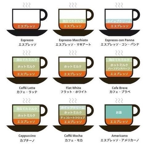 カフェラテかカフェオレか Moco日記