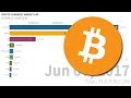 Top Crypto Market Cap 2021 : Crypto Assets Top $1 Trillion Market Cap As Novogratz Sees ... / Below we have highlighted the coins/tokens which we have ranked 5, as in, we.