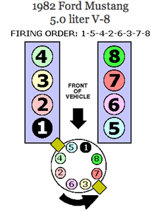 Need firing and wiring order for a 302 v8 with points and  Fixya