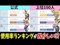 √無料でダウンロード！ ポケモン レート対戦 使用率 492844-ポケモン レート対戦 使用率
