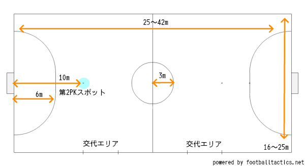 サッカーとフットサルの違いって 超 初心者のためのフットサル基礎知識 フットサル全力応援メディア Sal