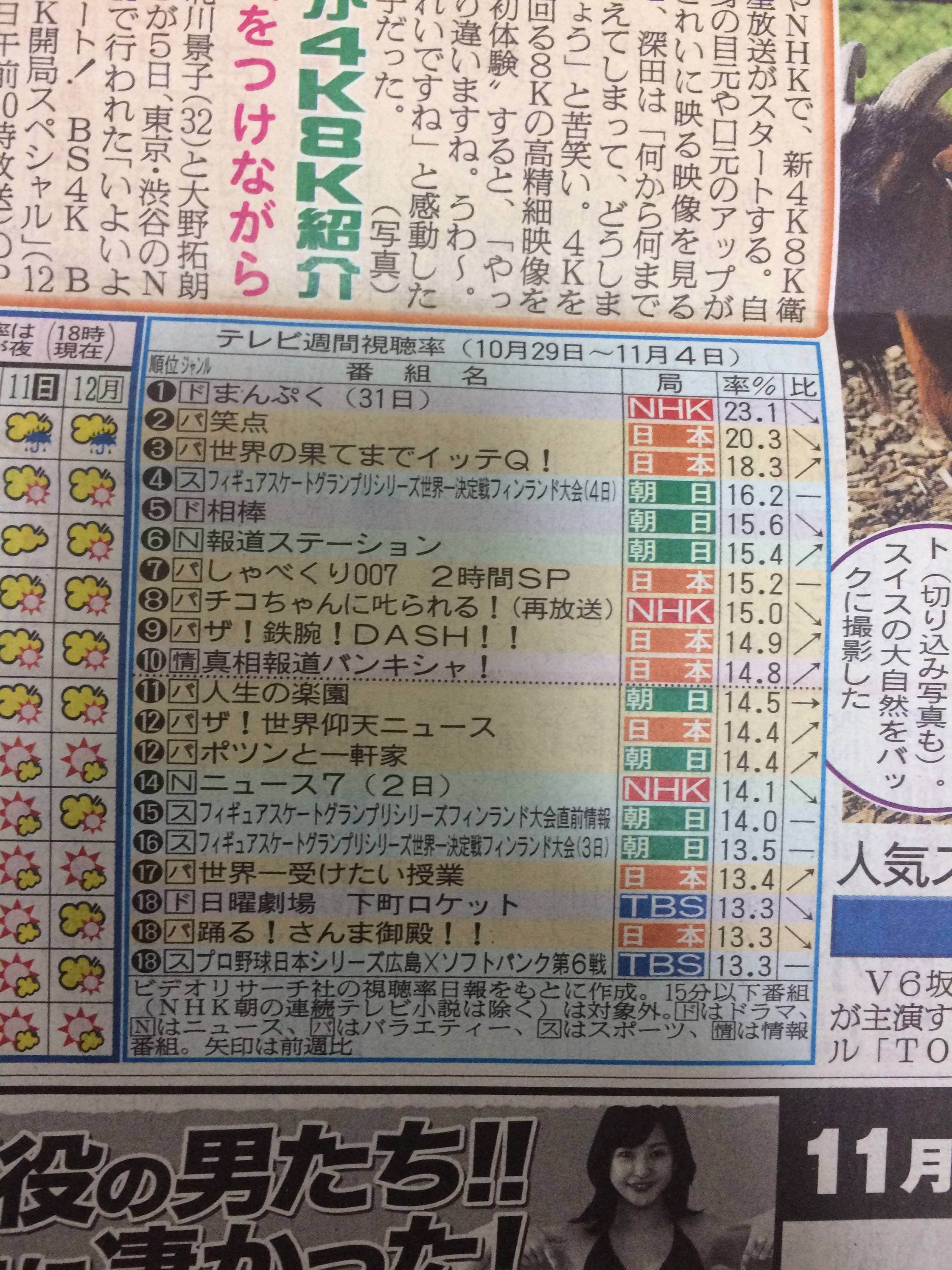 テレビ等 世界一受けたい授業 １２時限目 びんたんde５ちゃんねる