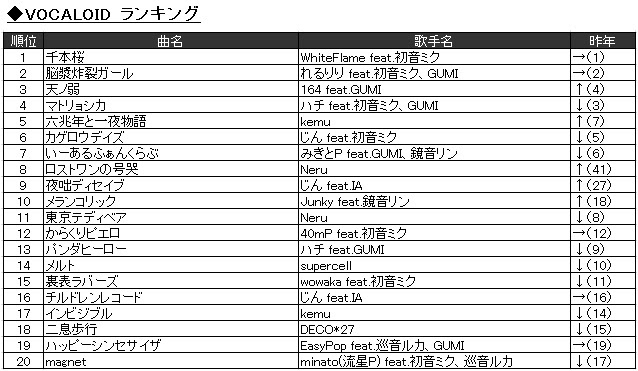 ボカロ中級者が厳選 オススメボカロ曲 前半 呑助小部屋