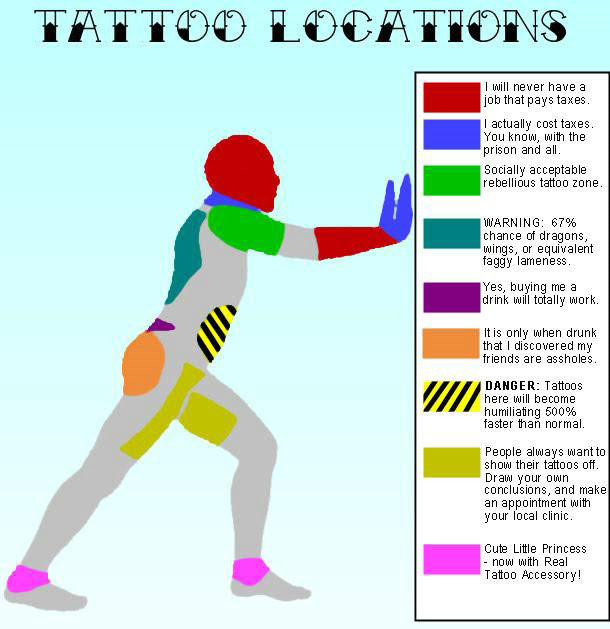 an welcher Stelle seid ihr tätowiert? Angehängte Grafik: tatoo.jpg