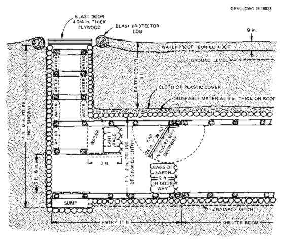 Woodwork How To Build Woodframed Underground Bomb Shelter PDF Plans
