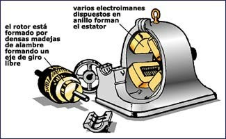 Resultado de imagen para efecto MECANICA en la electricidad