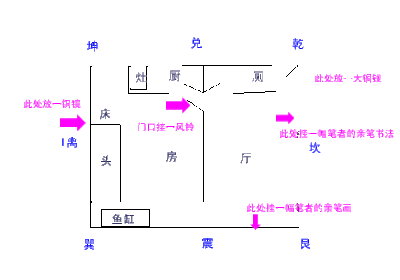 16年住宅风水凶吉方位图 16年是丙申猴年