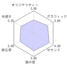 ワールドサッカー ウイニングイレブン 12 レビュー 評価 Psp Mk2