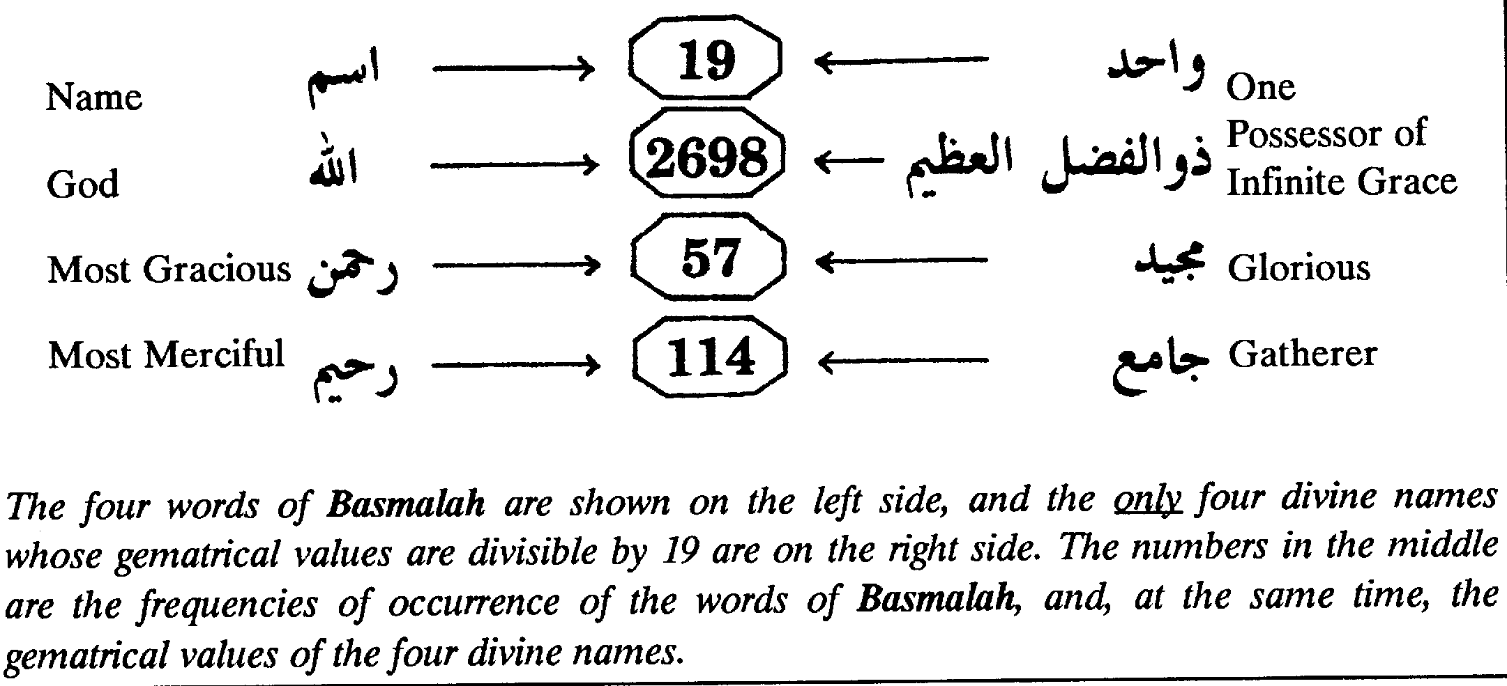 miracle of the quran