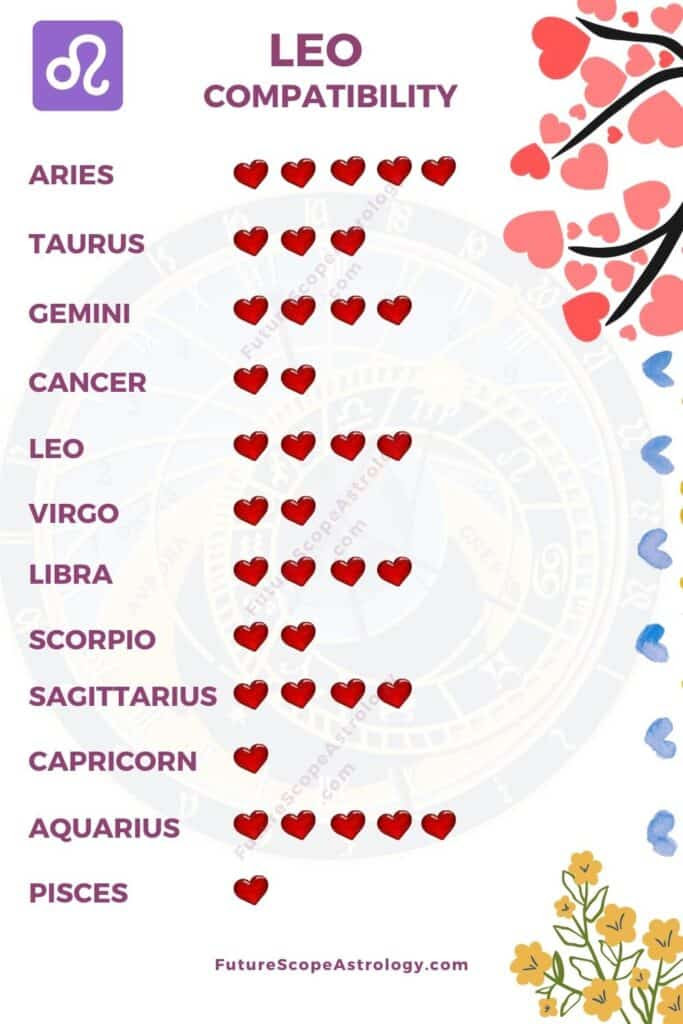 July 23 Birthday Personality Zodiac Sign Compatibility Ruling Planet Element Health And Advice Futurescope