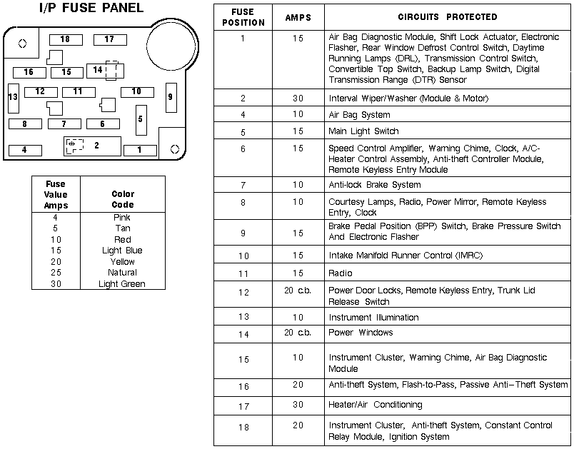 98 f250 fuse box diagram  | 879 x 748