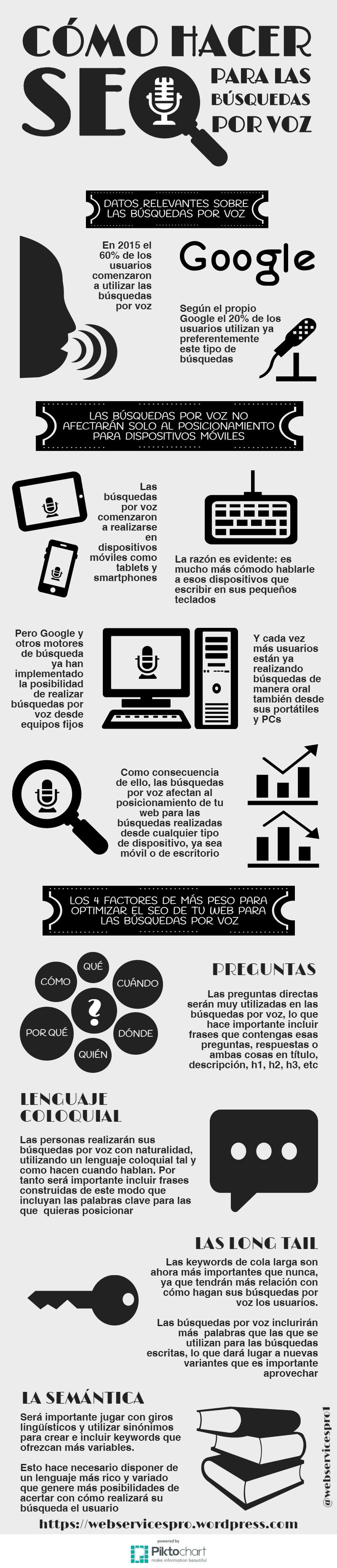 Cómo hacer SEO para las búsquedas por voz