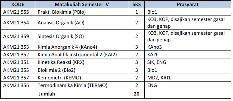 Daftar Mata Kuliah | Kimia UNDIP