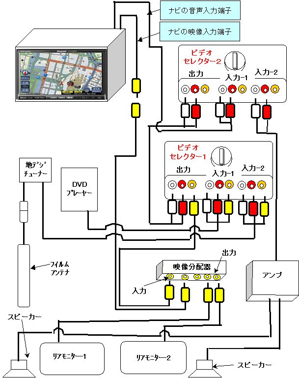 カーａｖのススメ ﾓﾆﾀｰ Dvd 地デジとカーナビの配線方法 前席追加ﾓﾆﾀｰ無