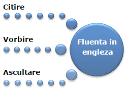 Invata Engleza Pe Web I Lectii De Engleza Gratis Invata Engleza