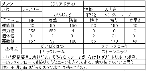 ポケットモンスターxy育成記 第10回 メレシー ゲームと他諸諸の日記