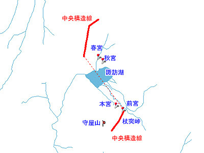 糸魚川線ー中央構造線