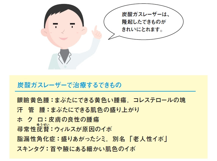 Q 眼の上に黄色いできものが 何と いう病気 どんな治療法がありますか 立川 今井皮フ形成外科クリニック