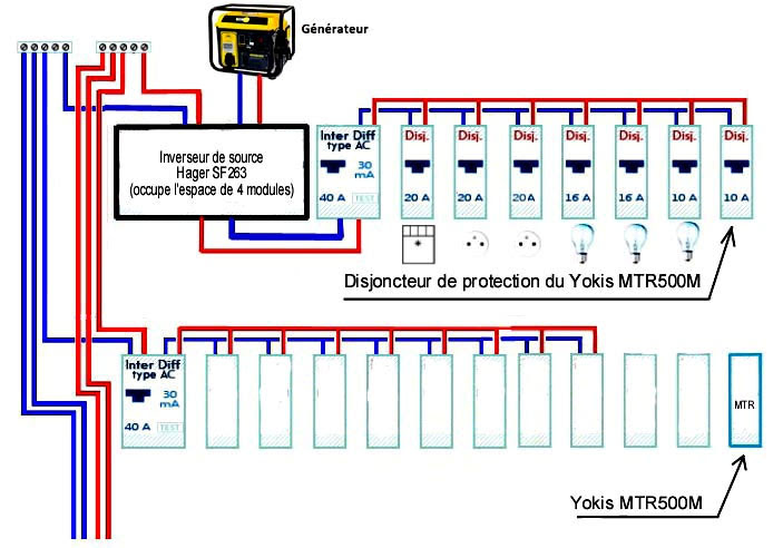 Schéma électricité : Câblage Télérupteur Yokis MTR500M