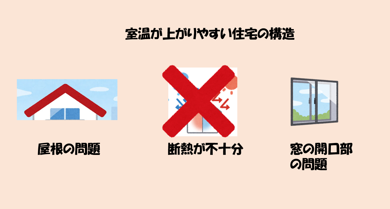 家の室温を下げるためには屋根の断熱や遮熱性が重要 不動産の教科書