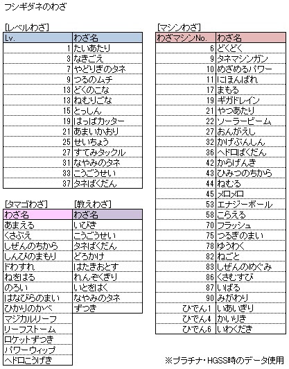 うずらたまご 初心者向け ポケモン育成に知っておきたいこと 3回目