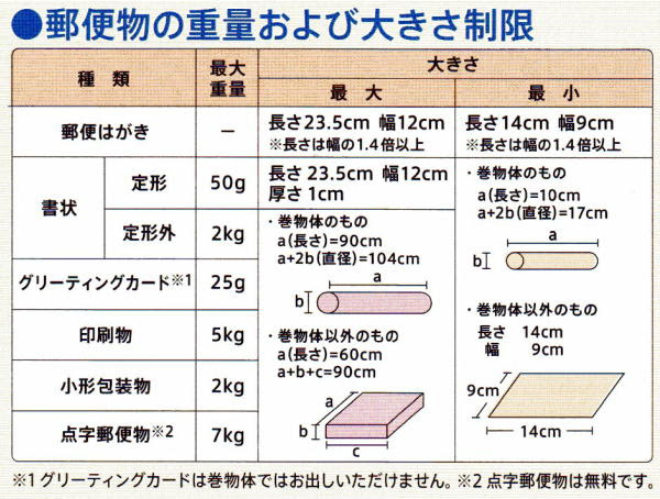 はがき 手紙 印刷物 文書を海外に送る方法 海外年賀状