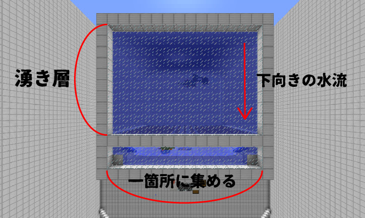 マインクラフト 溶岩を使った効率の良い ガーディアントラップ の作り方 マイクラモール