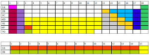 Memorizar Tabla Periodica de los Elementos con colores