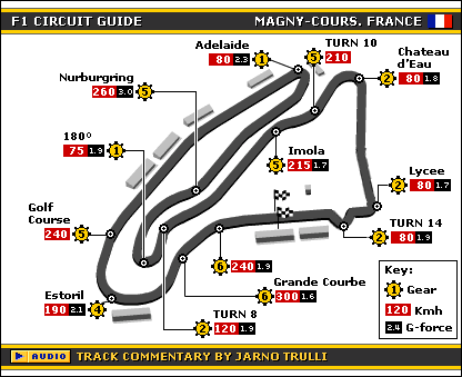 F1 Circuits Worldwide - SkyscraperCity