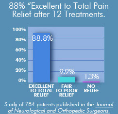 Find a Physician Who Treats Neuropathy near you - WebMD