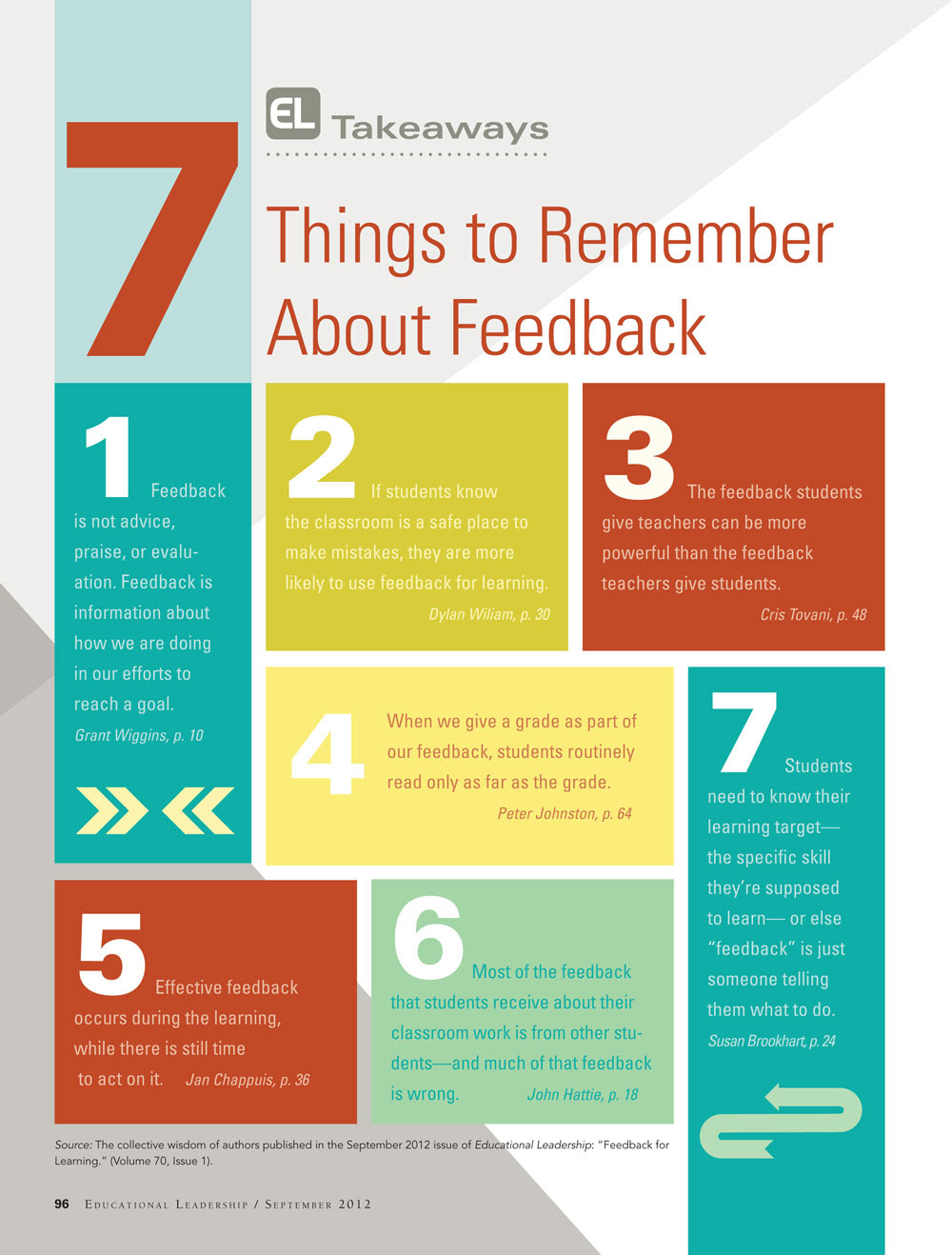  Feedback is an essential chemical ingredient inward the instruction Human Tech - seven Important Tips for Providing Effective Feedback to Your  Students
