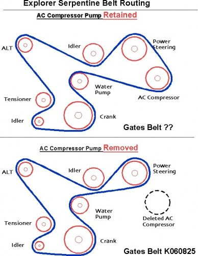 Explorer 5 0 Serpentine Accessory Drive Belt Conversion Classicbroncos Com Tech Articles