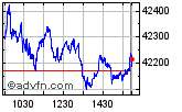 Dow Jones Enable images to view Dow Jones chart