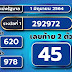ผลสลาก 1 มิย 64 : Jun 01, 2021 · งวดวันที่ 1 มิถุนายน 2564.