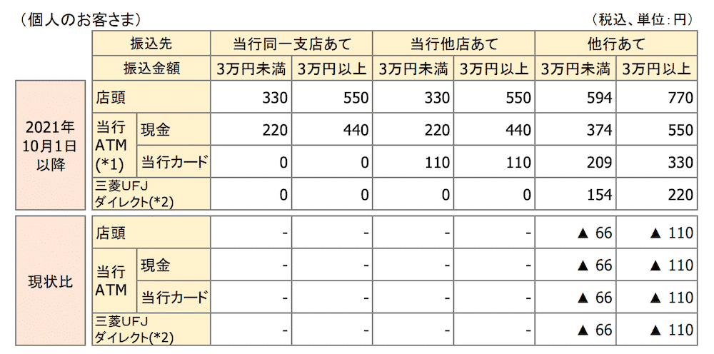 入出金サービス みずほ証券