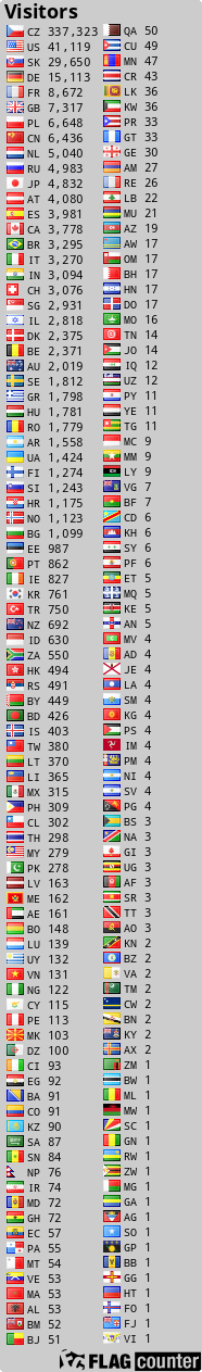 free counters