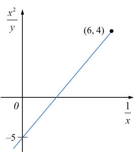Hukum Linear User S Blog