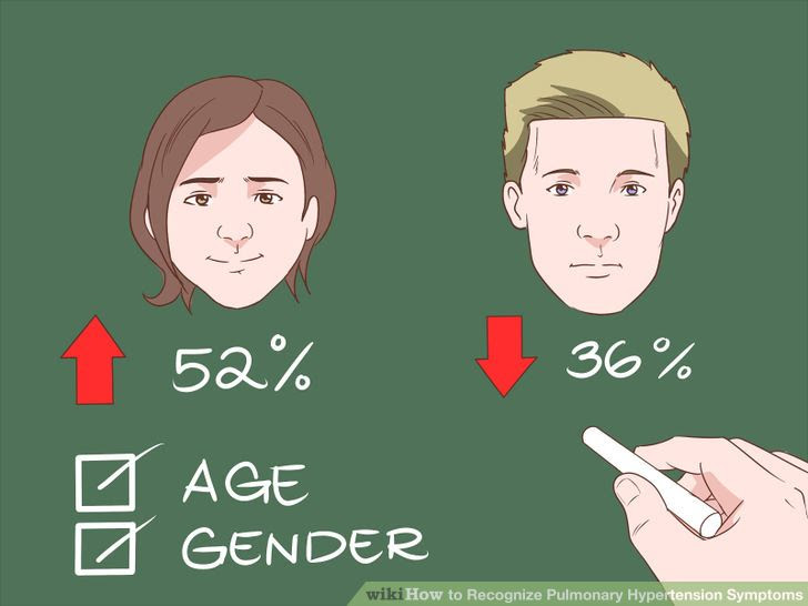 Recognize Pulmonary Hypertension Symptoms Step 8.jpg