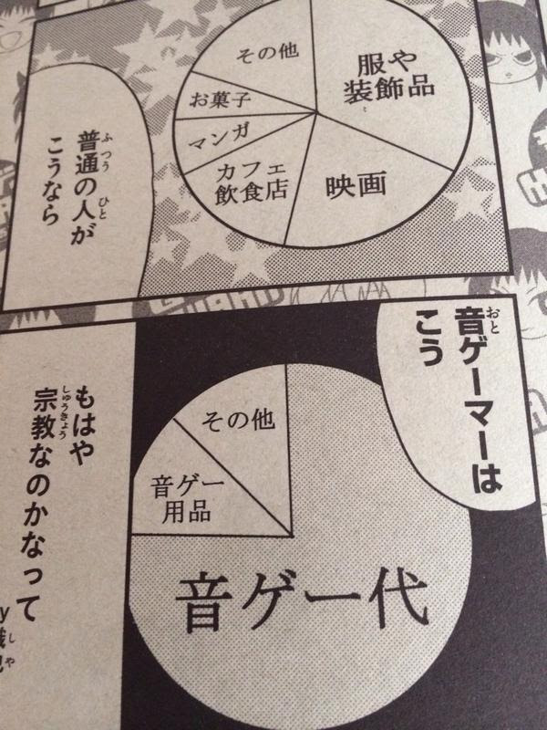 音ゲーで曲終わるたびに後ろ向く奴ｗｗｗｗｗｗｗ Vipperな俺