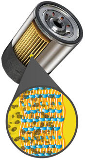 Illustration of the filter media built into the FRAM Tough Guard Oil Filter Illustration of the filter media built into the FRAM Tough Guard Oil Filter