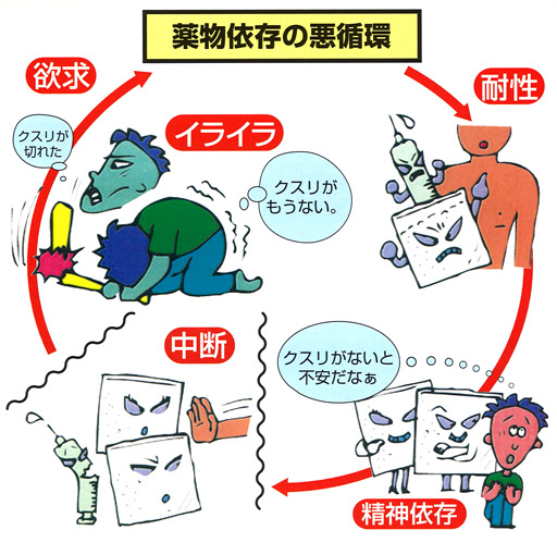 トップ 薬物乱用こうなるまえに
