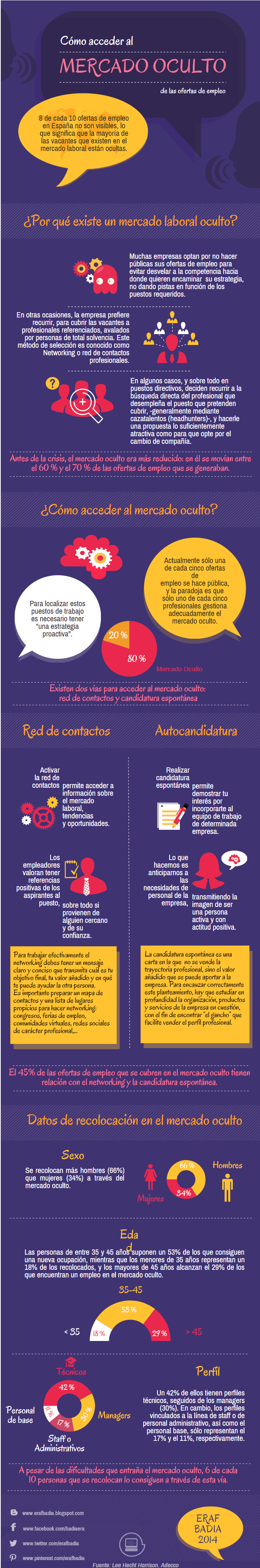 Cómo acceder al mercado oculto de ofertas de trabajo