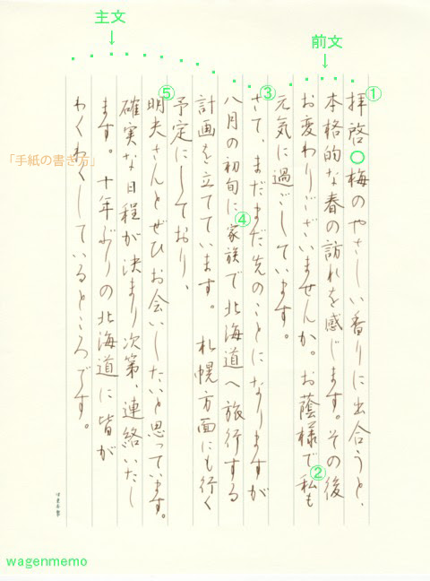 手紙の書き方 和玄メモ