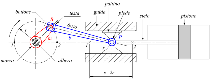 Manovellismo di spinta