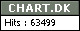Chart.dk