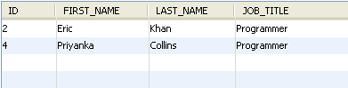 The results from the SQL command
